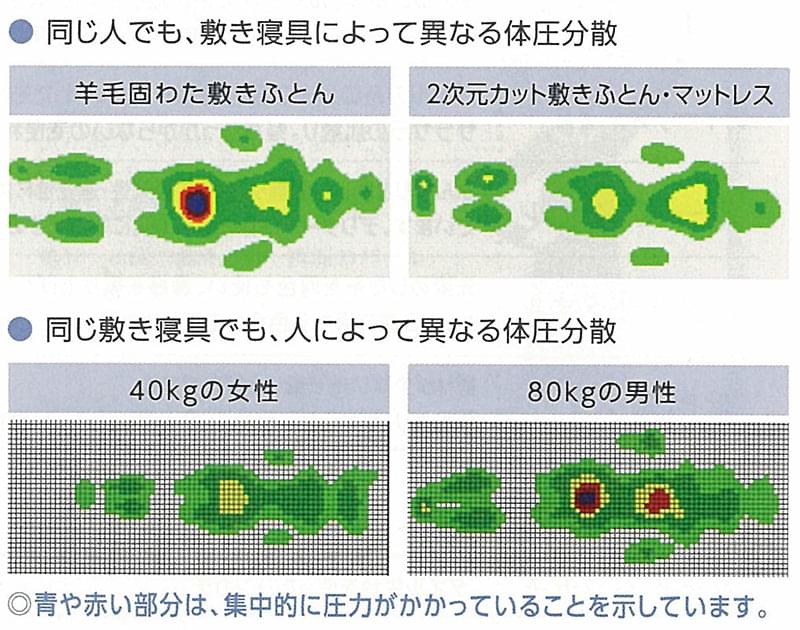 「大切なのは体のラインを崩さないこと