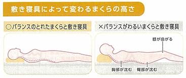 硬さ